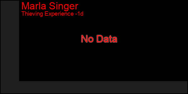 Last 24 Hours Graph of Marla Singer