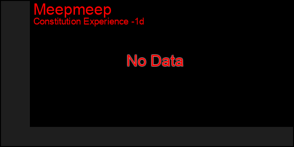 Last 24 Hours Graph of Meepmeep