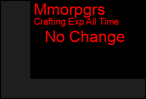 Total Graph of Mmorpgrs