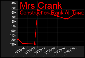 Total Graph of Mrs Crank
