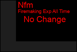 Total Graph of Nfm