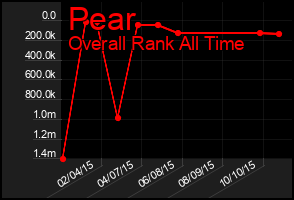 Total Graph of Pear