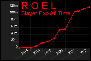 Total Graph of R O E L