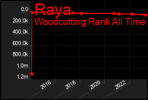 Total Graph of Raya