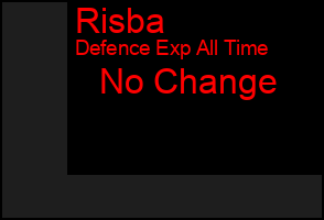 Total Graph of Risba