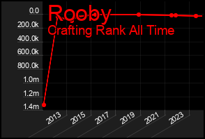 Total Graph of Rooby