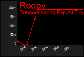 Total Graph of Rooby
