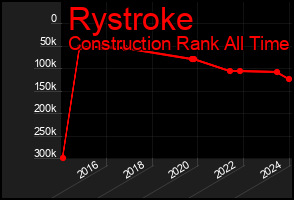 Total Graph of Rystroke