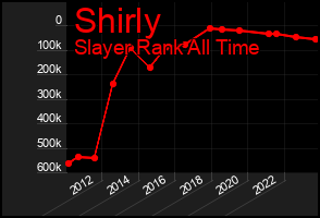 Total Graph of Shirly