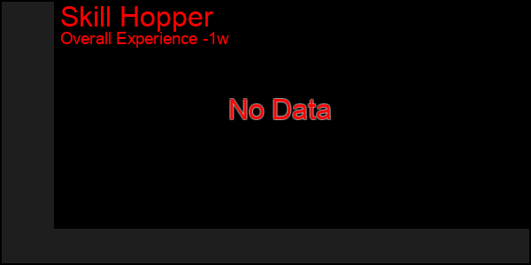1 Week Graph of Skill Hopper