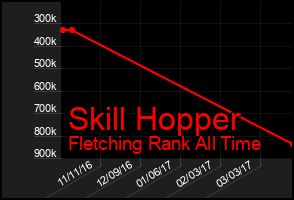 Total Graph of Skill Hopper
