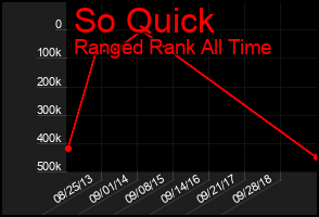 Total Graph of So Quick