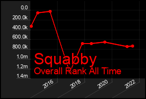 Total Graph of Squabby