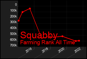 Total Graph of Squabby