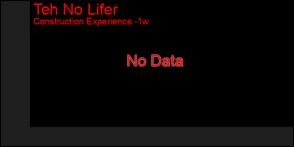 Last 7 Days Graph of Teh No Lifer