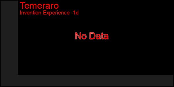 Last 24 Hours Graph of Temeraro