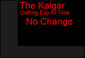 Total Graph of The Kalgar