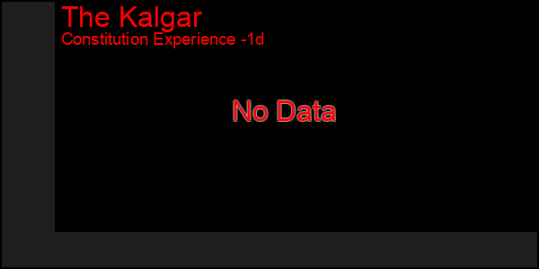 Last 24 Hours Graph of The Kalgar