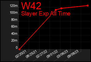 Total Graph of W42