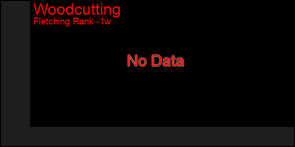 Last 7 Days Graph of Woodcutting