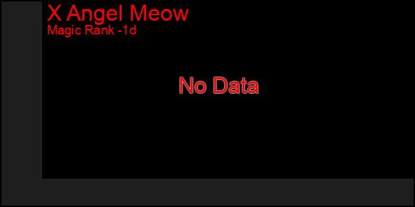 Last 24 Hours Graph of X Angel Meow