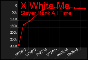 Total Graph of X White Me