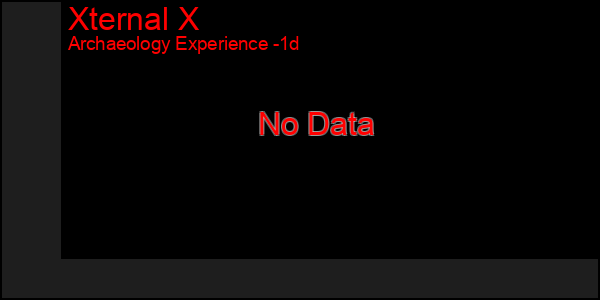 Last 24 Hours Graph of Xternal X