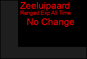 Total Graph of Zeeluipaard